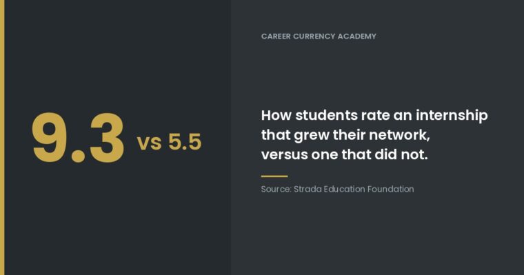 Students Just Told Us What Makes an Internship Worth It