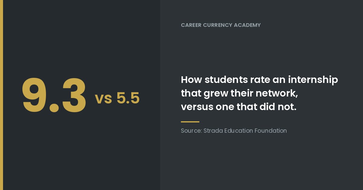 Students Just Told Us What Makes an Internship Worth It