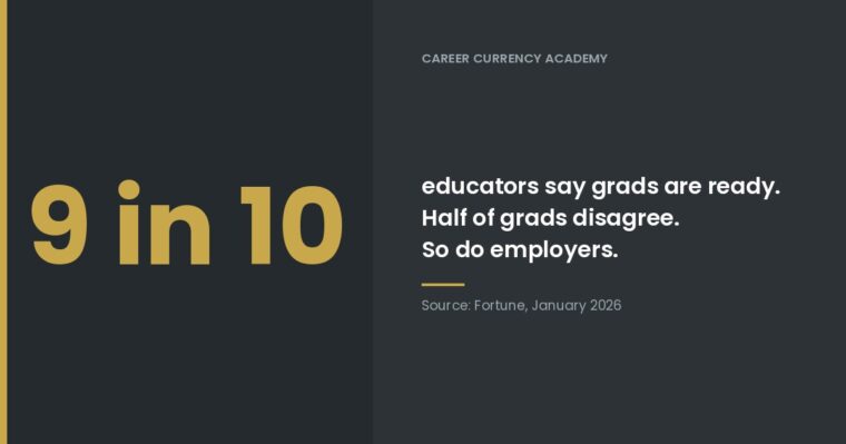 Three Numbers That Explain the Graduate Job Market