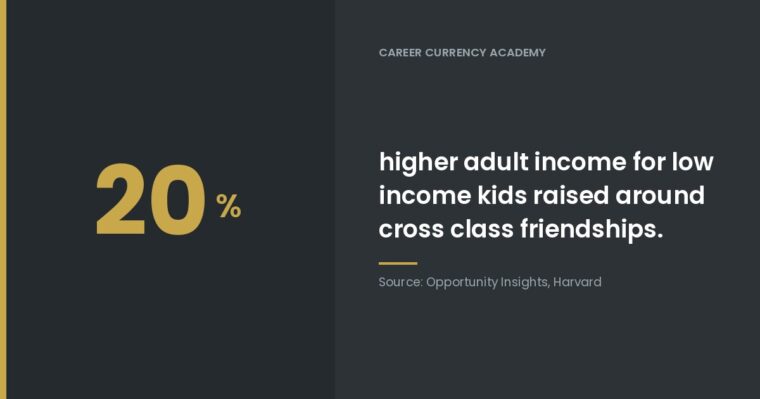 The Friendship Statistic Every Parent Should Know