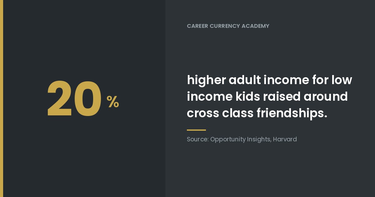 The Friendship Statistic Every Parent Should Know