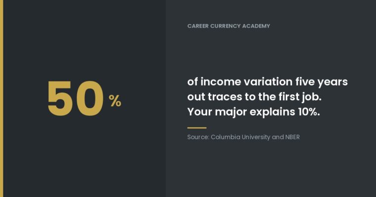 Your Student’s First Job Matters More Than Their Major