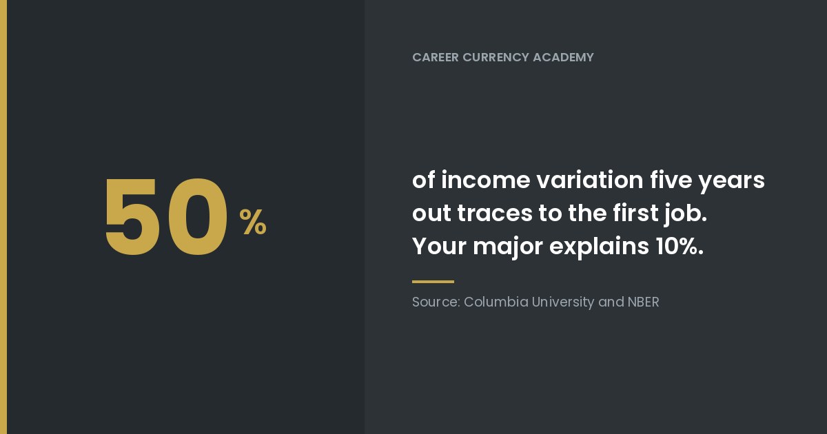 Your Student’s First Job Matters More Than Their Major