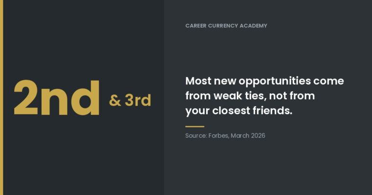 Most Opportunities Come From People You Barely Know