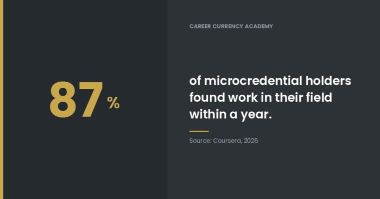 Do Microcredentials Actually Help? Here Is the Data