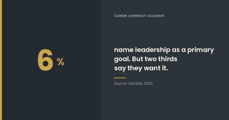What 22,000 Young Workers Just Said About Ambition