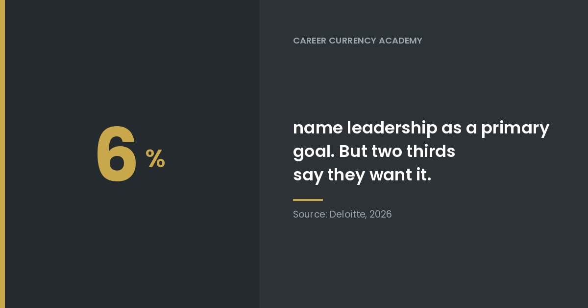 What 22,000 Young Workers Just Said About Ambition